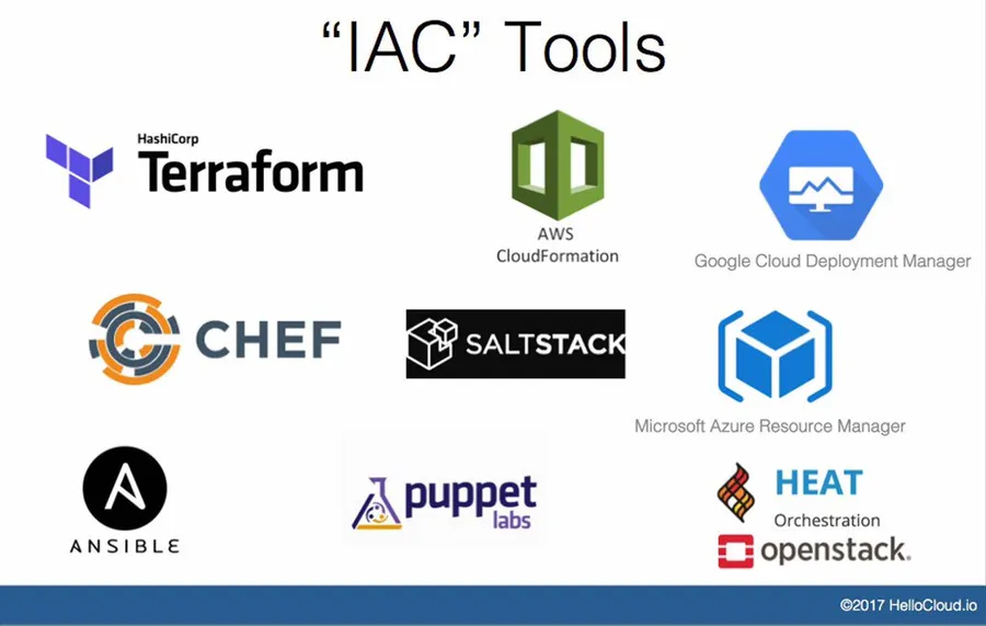 Infrastructure-as-Code (IaC) Tooling Comparison - Part 1